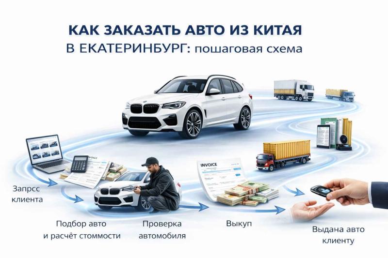 Как заказать авто из Китая в Екатеринбург: пошаговая схема