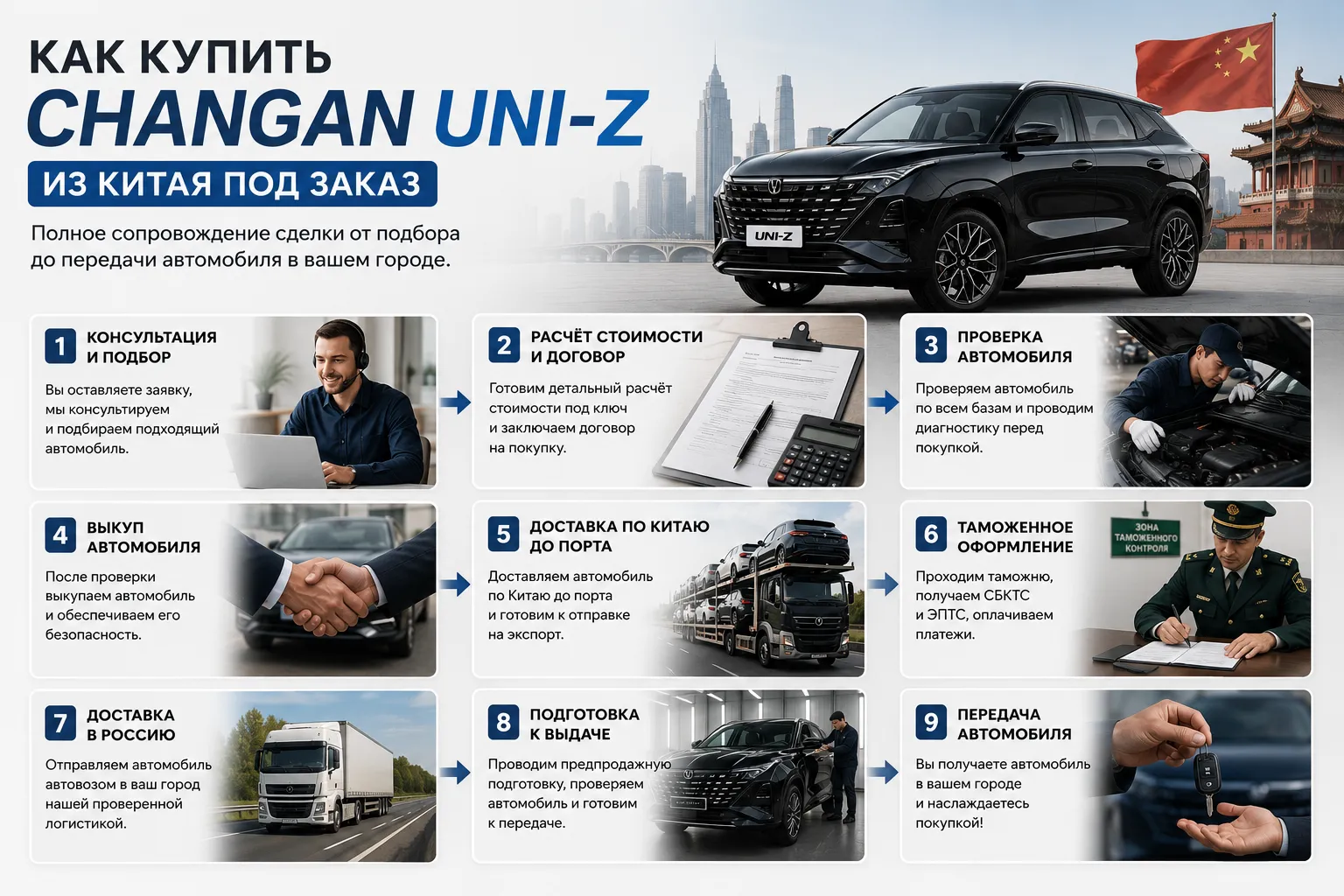 Как купить Changan UNI-Z из Китая