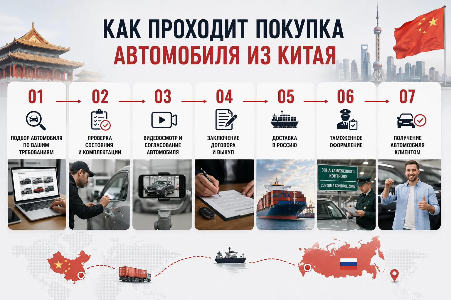 Как проходит покупка автомобиля из Китая